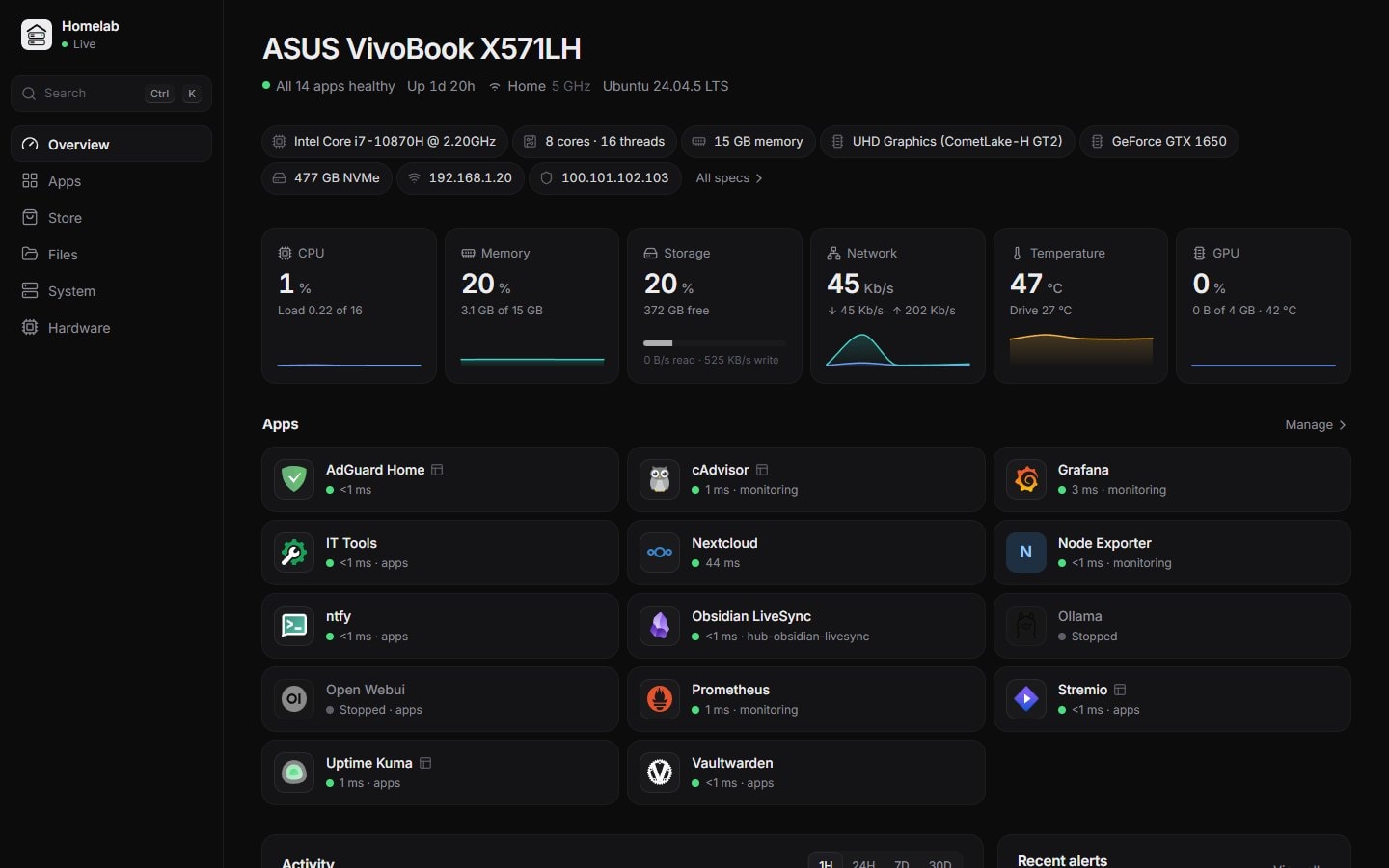 Overview: live metrics, apps and alerts, with sensitive details masked.