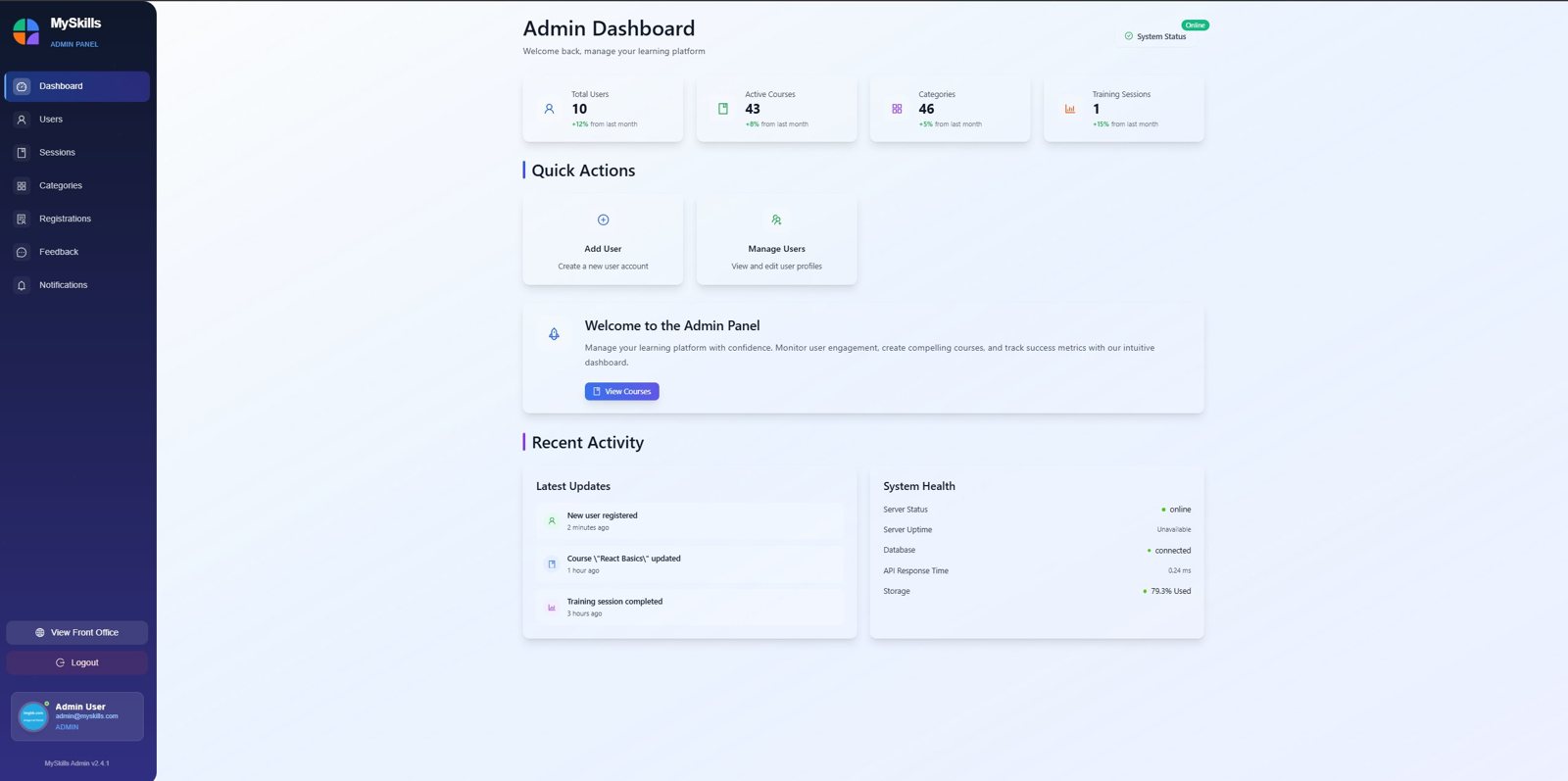 Administrator dashboard.